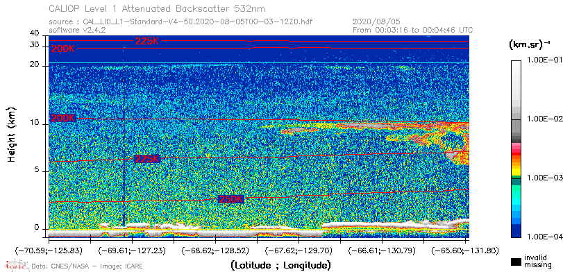 image of https://www.icare.univ-lille.fr/asd-content/DATA/LIENS/CALIOP/CAL_LID_L1.browse-segment/2020/2020_08_05/CAL_LID_L1-Standard-V4-50.2020-08-05T00-03-12ZD.browse/CAL_LID_L1-Standard-V4-50.2020-08-05T00-03-12ZD_01_Back532.png