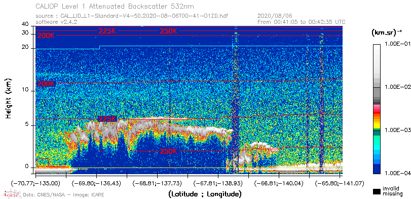 image of https://www.icare.univ-lille.fr/asd-content/DATA/LIENS/CALIOP/CAL_LID_L1.browse-segment/2020/2020_08_06/CAL_LID_L1-Standard-V4-50.2020-08-06T00-41-01ZD.browse/CAL_LID_L1-Standard-V4-50.2020-08-06T00-41-01ZD_01_Back532.png