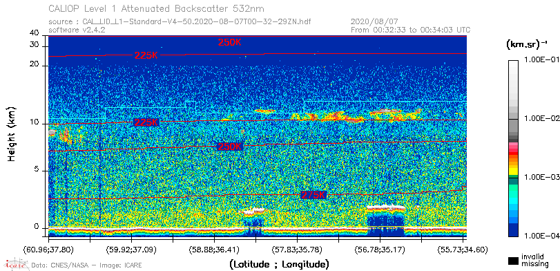 image of https://www.icare.univ-lille.fr/asd-content/DATA/LIENS/CALIOP/CAL_LID_L1.browse-segment/2020/2020_08_07/CAL_LID_L1-Standard-V4-50.2020-08-07T00-32-29ZN.browse/CAL_LID_L1-Standard-V4-50.2020-08-07T00-32-29ZN_01_Back532.png