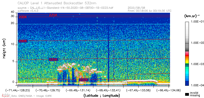 image of https://www.icare.univ-lille.fr/asd-content/DATA/LIENS/CALIOP/CAL_LID_L1.browse-segment/2020/2020_08_08/CAL_LID_L1-Standard-V4-50.2020-08-08T00-18-02ZD.browse/CAL_LID_L1-Standard-V4-50.2020-08-08T00-18-02ZD_01_Back532.png