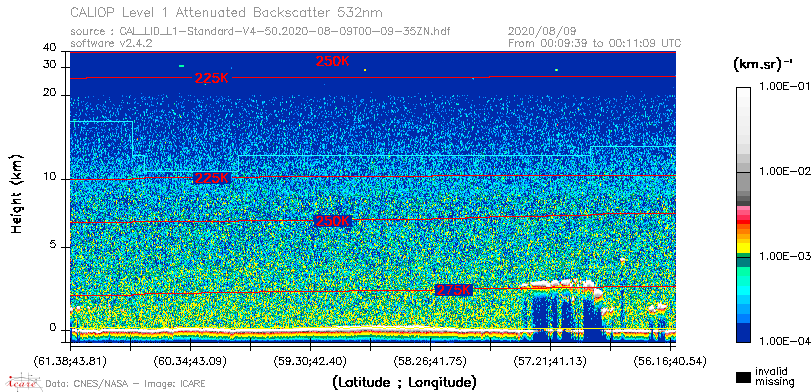 image of https://www.icare.univ-lille.fr/asd-content/DATA/LIENS/CALIOP/CAL_LID_L1.browse-segment/2020/2020_08_09/CAL_LID_L1-Standard-V4-50.2020-08-09T00-09-35ZN.browse/CAL_LID_L1-Standard-V4-50.2020-08-09T00-09-35ZN_01_Back532.png