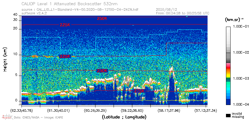 image of https://www.icare.univ-lille.fr/asd-content/DATA/LIENS/CALIOP/CAL_LID_L1.browse-segment/2020/2020_08_12/CAL_LID_L1-Standard-V4-50.2020-08-12T00-24-24ZN.browse/CAL_LID_L1-Standard-V4-50.2020-08-12T00-24-24ZN_01_Back532.png