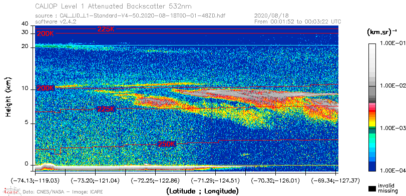 image of https://www.icare.univ-lille.fr/asd-content/DATA/LIENS/CALIOP/CAL_LID_L1.browse-segment/2020/2020_08_18/CAL_LID_L1-Standard-V4-50.2020-08-18T00-01-48ZD.browse/CAL_LID_L1-Standard-V4-50.2020-08-18T00-01-48ZD_01_Back532.png
