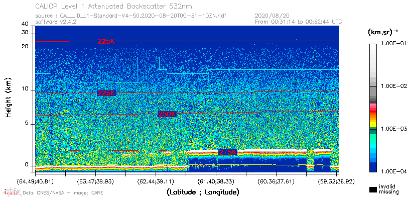image of https://www.icare.univ-lille.fr/asd-content/DATA/LIENS/CALIOP/CAL_LID_L1.browse-segment/2020/2020_08_20/CAL_LID_L1-Standard-V4-50.2020-08-20T00-31-10ZN.browse/CAL_LID_L1-Standard-V4-50.2020-08-20T00-31-10ZN_01_Back532.png