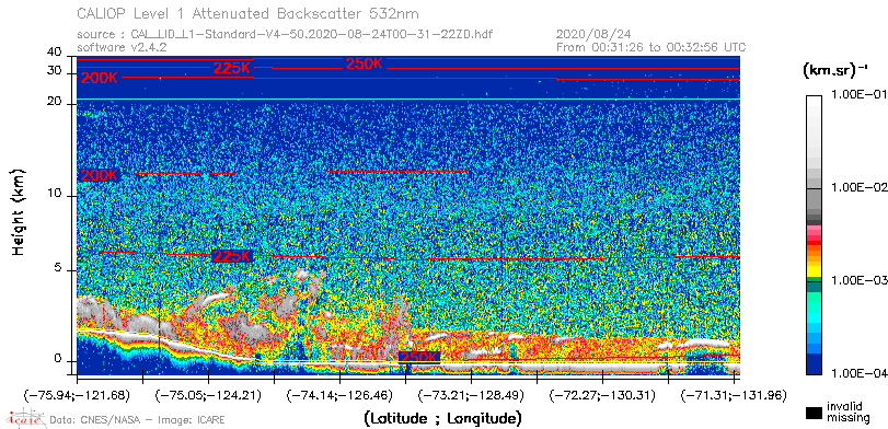 image of https://www.icare.univ-lille.fr/asd-content/DATA/LIENS/CALIOP/CAL_LID_L1.browse-segment/2020/2020_08_24/CAL_LID_L1-Standard-V4-50.2020-08-24T00-31-22ZD.browse/CAL_LID_L1-Standard-V4-50.2020-08-24T00-31-22ZD_01_Back532.png