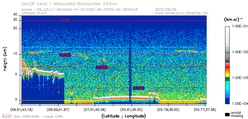 image of https://www.icare.univ-lille.fr/asd-content/DATA/LIENS/CALIOP/CAL_LID_L1.browse-segment/2020/2020_09_05/CAL_LID_L1-Standard-V4-50.2020-09-05T00-44-20ZN.browse/CAL_LID_L1-Standard-V4-50.2020-09-05T00-44-20ZN_01_Back532.png