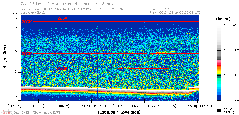 image of https://www.icare.univ-lille.fr/asd-content/DATA/LIENS/CALIOP/CAL_LID_L1.browse-segment/2020/2020_09_11/CAL_LID_L1-Standard-V4-50.2020-09-11T00-21-24ZD.browse/CAL_LID_L1-Standard-V4-50.2020-09-11T00-21-24ZD_01_Back532.png
