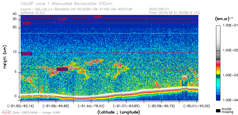 image of https://www.icare.univ-lille.fr/asd-content/DATA/LIENS/CALIOP/CAL_LID_L1.browse-segment/2020/2020_09_21/CAL_LID_L1-Standard-V4-50.2020-09-21T00-04-45ZD.browse/CAL_LID_L1-Standard-V4-50.2020-09-21T00-04-45ZD_01_Back532.png