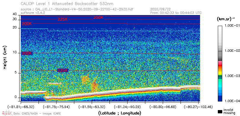 image of https://www.icare.univ-lille.fr/asd-content/DATA/LIENS/CALIOP/CAL_LID_L1.browse-segment/2020/2020_09_22/CAL_LID_L1-Standard-V4-50.2020-09-22T00-42-29ZD.browse/CAL_LID_L1-Standard-V4-50.2020-09-22T00-42-29ZD_01_Back532.png