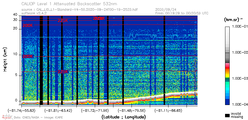 image of https://www.icare.univ-lille.fr/asd-content/DATA/LIENS/CALIOP/CAL_LID_L1.browse-segment/2020/2020_09_24/CAL_LID_L1-Standard-V4-50.2020-09-24T00-19-25ZD.browse/CAL_LID_L1-Standard-V4-50.2020-09-24T00-19-25ZD_01_Back532.png