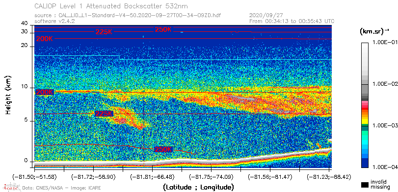 image of https://www.icare.univ-lille.fr/asd-content/DATA/LIENS/CALIOP/CAL_LID_L1.browse-segment/2020/2020_09_27/CAL_LID_L1-Standard-V4-50.2020-09-27T00-34-09ZD.browse/CAL_LID_L1-Standard-V4-50.2020-09-27T00-34-09ZD_01_Back532.png