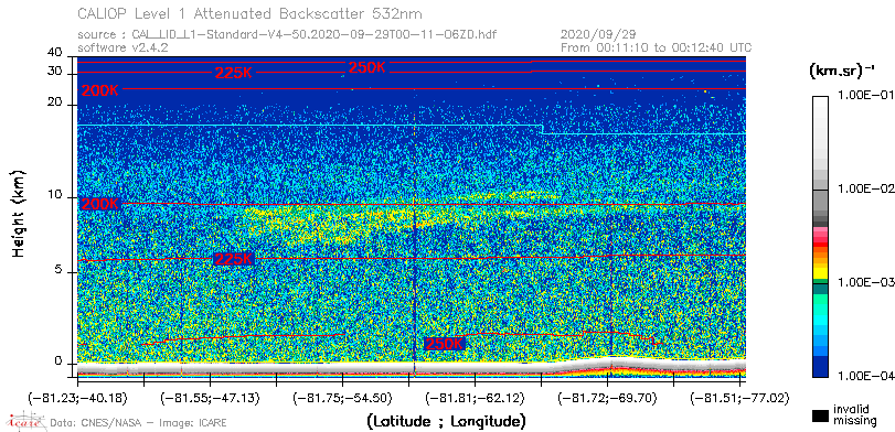 image of https://www.icare.univ-lille.fr/asd-content/DATA/LIENS/CALIOP/CAL_LID_L1.browse-segment/2020/2020_09_29/CAL_LID_L1-Standard-V4-50.2020-09-29T00-11-06ZD.browse/CAL_LID_L1-Standard-V4-50.2020-09-29T00-11-06ZD_01_Back532.png