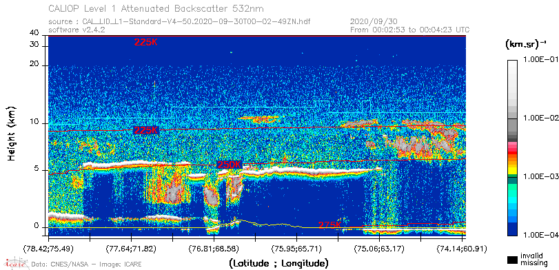 image of https://www.icare.univ-lille.fr/asd-content/DATA/LIENS/CALIOP/CAL_LID_L1.browse-segment/2020/2020_09_30/CAL_LID_L1-Standard-V4-50.2020-09-30T00-02-49ZN.browse/CAL_LID_L1-Standard-V4-50.2020-09-30T00-02-49ZN_01_Back532.png