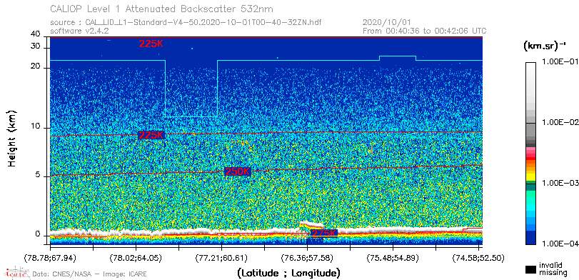 image of https://www.icare.univ-lille.fr/asd-content/DATA/LIENS/CALIOP/CAL_LID_L1.browse-segment/2020/2020_10_01/CAL_LID_L1-Standard-V4-50.2020-10-01T00-40-32ZN.browse/CAL_LID_L1-Standard-V4-50.2020-10-01T00-40-32ZN_01_Back532.png