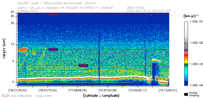image of https://www.icare.univ-lille.fr/asd-content/DATA/LIENS/CALIOP/CAL_LID_L1.browse-segment/2020/2020_10_03/CAL_LID_L1-Standard-V4-50.2020-10-03T00-17-33ZN.browse/CAL_LID_L1-Standard-V4-50.2020-10-03T00-17-33ZN_01_Back532.png
