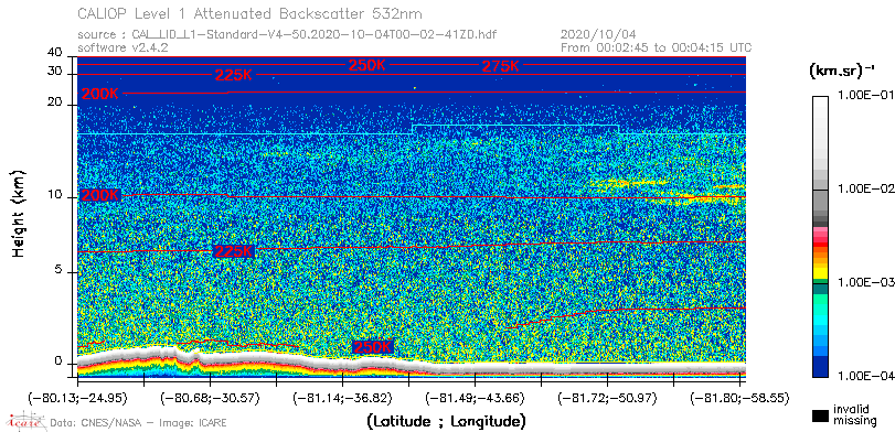 image of https://www.icare.univ-lille.fr/asd-content/DATA/LIENS/CALIOP/CAL_LID_L1.browse-segment/2020/2020_10_04/CAL_LID_L1-Standard-V4-50.2020-10-04T00-02-41ZD.browse/CAL_LID_L1-Standard-V4-50.2020-10-04T00-02-41ZD_01_Back532.png