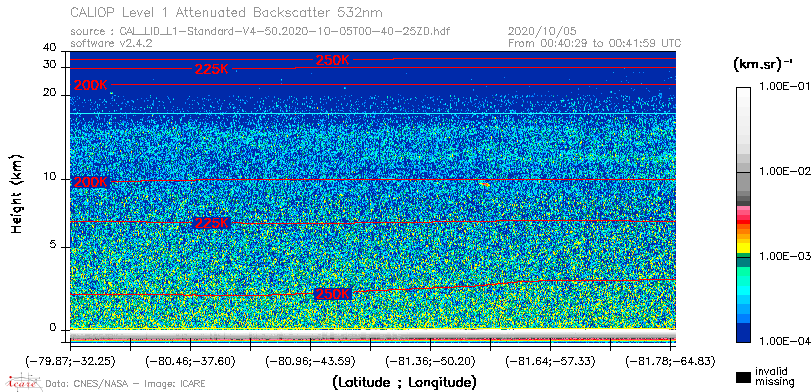 image of https://www.icare.univ-lille.fr/asd-content/DATA/LIENS/CALIOP/CAL_LID_L1.browse-segment/2020/2020_10_05/CAL_LID_L1-Standard-V4-50.2020-10-05T00-40-25ZD.browse/CAL_LID_L1-Standard-V4-50.2020-10-05T00-40-25ZD_01_Back532.png