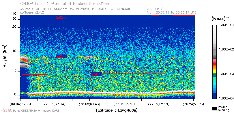 image of https://www.icare.univ-lille.fr/asd-content/DATA/LIENS/CALIOP/CAL_LID_L1.browse-segment/2020/2020_10_06/CAL_LID_L1-Standard-V4-50.2020-10-06T00-32-13ZN.browse/CAL_LID_L1-Standard-V4-50.2020-10-06T00-32-13ZN_01_Back532.png
