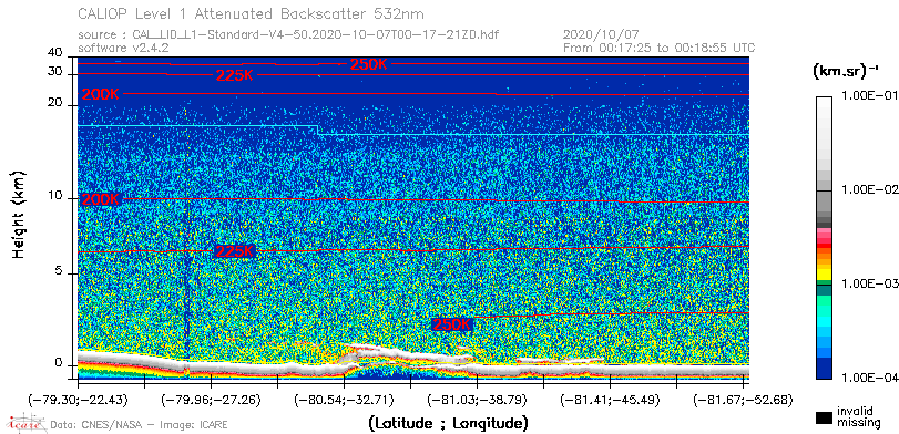 image of https://www.icare.univ-lille.fr/asd-content/DATA/LIENS/CALIOP/CAL_LID_L1.browse-segment/2020/2020_10_07/CAL_LID_L1-Standard-V4-50.2020-10-07T00-17-21ZD.browse/CAL_LID_L1-Standard-V4-50.2020-10-07T00-17-21ZD_01_Back532.png