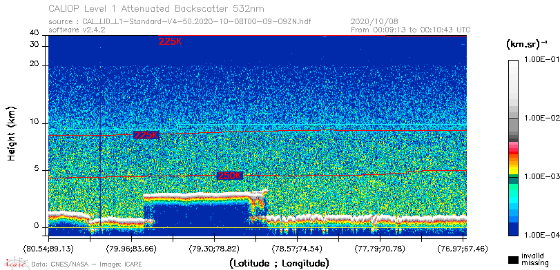 image of https://www.icare.univ-lille.fr/asd-content/DATA/LIENS/CALIOP/CAL_LID_L1.browse-segment/2020/2020_10_08/CAL_LID_L1-Standard-V4-50.2020-10-08T00-09-09ZN.browse/CAL_LID_L1-Standard-V4-50.2020-10-08T00-09-09ZN_01_Back532.png
