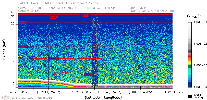 image of https://www.icare.univ-lille.fr/asd-content/DATA/LIENS/CALIOP/CAL_LID_L1.browse-segment/2020/2020_10_10/CAL_LID_L1-Standard-V4-50.2020-10-10T00-32-01ZD.browse/CAL_LID_L1-Standard-V4-50.2020-10-10T00-32-01ZD_01_Back532.png
