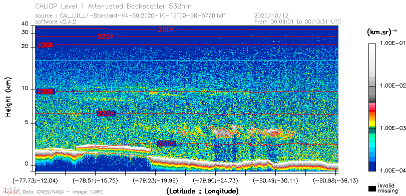 image of https://www.icare.univ-lille.fr/asd-content/DATA/LIENS/CALIOP/CAL_LID_L1.browse-segment/2020/2020_10_12/CAL_LID_L1-Standard-V4-50.2020-10-12T00-08-57ZD.browse/CAL_LID_L1-Standard-V4-50.2020-10-12T00-08-57ZD_01_Back532.png