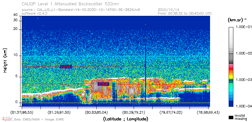 image of https://www.icare.univ-lille.fr/asd-content/DATA/LIENS/CALIOP/CAL_LID_L1.browse-segment/2020/2020_10_14/CAL_LID_L1-Standard-V4-50.2020-10-14T00-38-28ZN.browse/CAL_LID_L1-Standard-V4-50.2020-10-14T00-38-28ZN_01_Back532.png