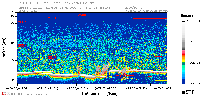 image of https://www.icare.univ-lille.fr/asd-content/DATA/LIENS/CALIOP/CAL_LID_L1.browse-segment/2020/2020_10_15/CAL_LID_L1-Standard-V4-50.2020-10-15T00-23-36ZD.browse/CAL_LID_L1-Standard-V4-50.2020-10-15T00-23-36ZD_01_Back532.png
