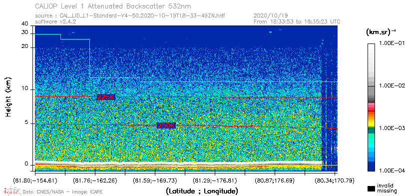 image of https://www.icare.univ-lille.fr/asd-content/DATA/LIENS/CALIOP/CAL_LID_L1.browse-segment/2020/2020_10_19/CAL_LID_L1-Standard-V4-50.2020-10-19T18-33-49ZN.browse/CAL_LID_L1-Standard-V4-50.2020-10-19T18-33-49ZN_01_Back532.png