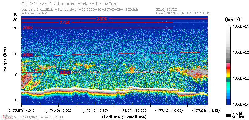 image of https://www.icare.univ-lille.fr/asd-content/DATA/LIENS/CALIOP/CAL_LID_L1.browse-segment/2020/2020_10_23/CAL_LID_L1-Standard-V4-50.2020-10-23T00-29-49ZD.browse/CAL_LID_L1-Standard-V4-50.2020-10-23T00-29-49ZD_01_Back532.png