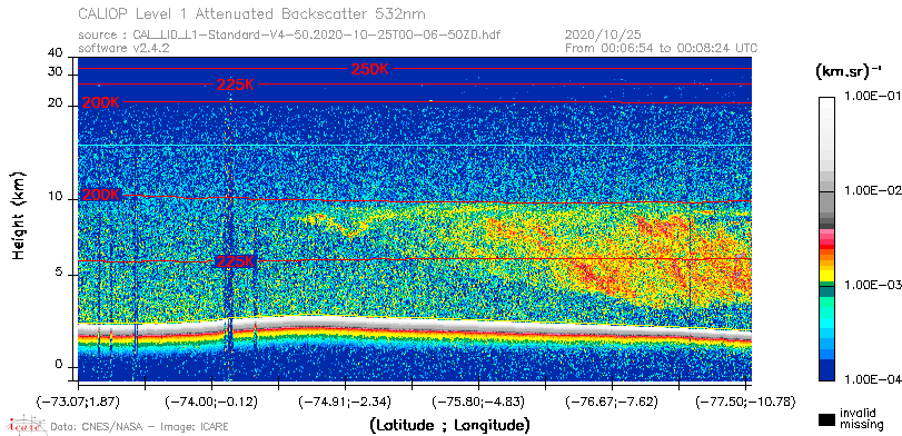 image of https://www.icare.univ-lille.fr/asd-content/DATA/LIENS/CALIOP/CAL_LID_L1.browse-segment/2020/2020_10_25/CAL_LID_L1-Standard-V4-50.2020-10-25T00-06-50ZD.browse/CAL_LID_L1-Standard-V4-50.2020-10-25T00-06-50ZD_01_Back532.png