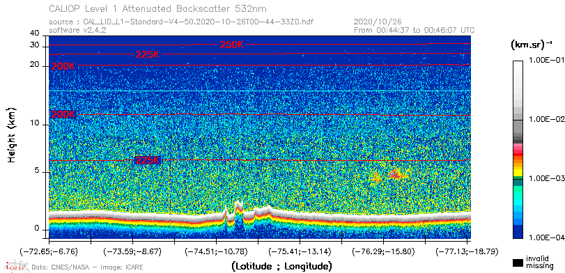 image of https://www.icare.univ-lille.fr/asd-content/DATA/LIENS/CALIOP/CAL_LID_L1.browse-segment/2020/2020_10_26/CAL_LID_L1-Standard-V4-50.2020-10-26T00-44-33ZD.browse/CAL_LID_L1-Standard-V4-50.2020-10-26T00-44-33ZD_01_Back532.png