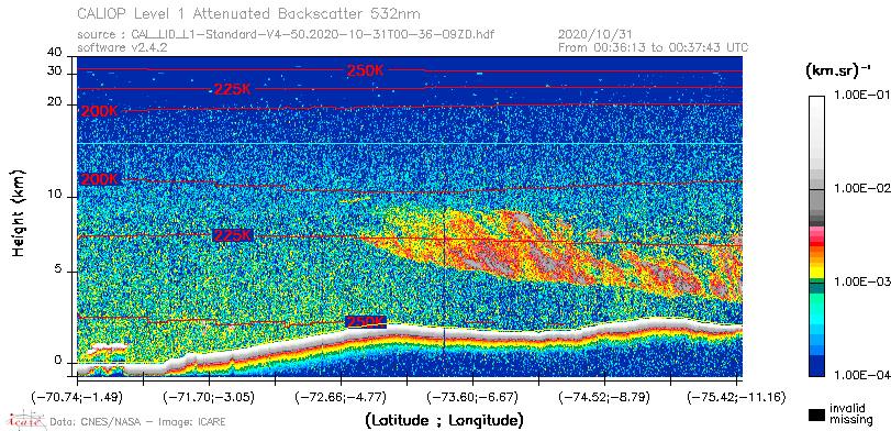 image of https://www.icare.univ-lille.fr/asd-content/DATA/LIENS/CALIOP/CAL_LID_L1.browse-segment/2020/2020_10_31/CAL_LID_L1-Standard-V4-50.2020-10-31T00-36-09ZD.browse/CAL_LID_L1-Standard-V4-50.2020-10-31T00-36-09ZD_01_Back532.png