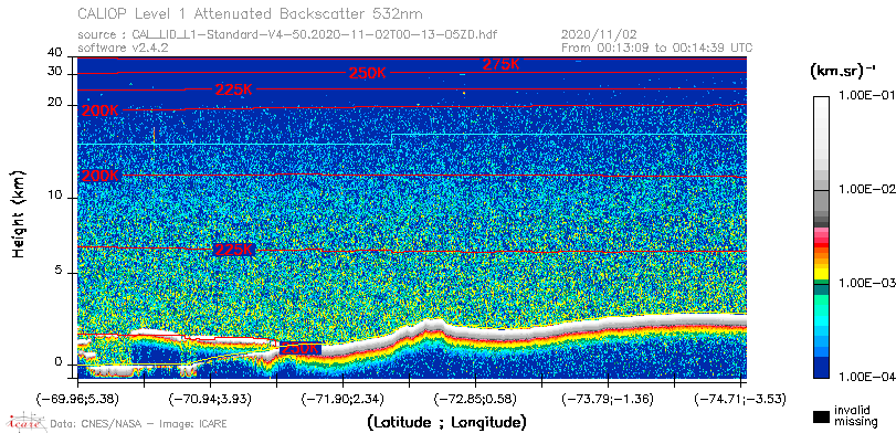 image of https://www.icare.univ-lille.fr/asd-content/DATA/LIENS/CALIOP/CAL_LID_L1.browse-segment/2020/2020_11_02/CAL_LID_L1-Standard-V4-50.2020-11-02T00-13-05ZD.browse/CAL_LID_L1-Standard-V4-50.2020-11-02T00-13-05ZD_01_Back532.png