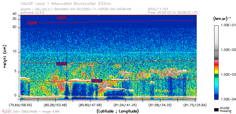 image of https://www.icare.univ-lille.fr/asd-content/DATA/LIENS/CALIOP/CAL_LID_L1.browse-segment/2020/2020_11_03/CAL_LID_L1-Standard-V4-50.2020-11-03T00-04-59ZN.browse/CAL_LID_L1-Standard-V4-50.2020-11-03T00-04-59ZN_01_Back532.png