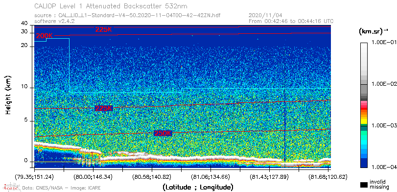 image of https://www.icare.univ-lille.fr/asd-content/DATA/LIENS/CALIOP/CAL_LID_L1.browse-segment/2020/2020_11_04/CAL_LID_L1-Standard-V4-50.2020-11-04T00-42-42ZN.browse/CAL_LID_L1-Standard-V4-50.2020-11-04T00-42-42ZN_01_Back532.png