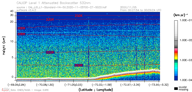 image of https://www.icare.univ-lille.fr/asd-content/DATA/LIENS/CALIOP/CAL_LID_L1.browse-segment/2020/2020_11_05/CAL_LID_L1-Standard-V4-50.2020-11-05T00-27-50ZD.browse/CAL_LID_L1-Standard-V4-50.2020-11-05T00-27-50ZD_01_Back532.png