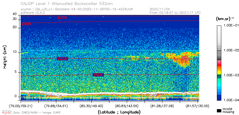 image of https://www.icare.univ-lille.fr/asd-content/DATA/LIENS/CALIOP/CAL_LID_L1.browse-segment/2020/2020_11_06/CAL_LID_L1-Standard-V4-50.2020-11-06T00-19-43ZN.browse/CAL_LID_L1-Standard-V4-50.2020-11-06T00-19-43ZN_01_Back532.png