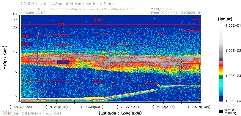 image of https://www.icare.univ-lille.fr/asd-content/DATA/LIENS/CALIOP/CAL_LID_L1.browse-segment/2020/2020_11_07/CAL_LID_L1-Standard-V4-50.2020-11-07T00-04-46ZD.browse/CAL_LID_L1-Standard-V4-50.2020-11-07T00-04-46ZD_01_Back532.png