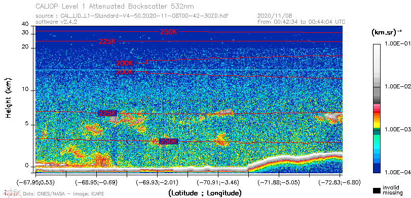image of https://www.icare.univ-lille.fr/asd-content/DATA/LIENS/CALIOP/CAL_LID_L1.browse-segment/2020/2020_11_08/CAL_LID_L1-Standard-V4-50.2020-11-08T00-42-30ZD.browse/CAL_LID_L1-Standard-V4-50.2020-11-08T00-42-30ZD_01_Back532.png