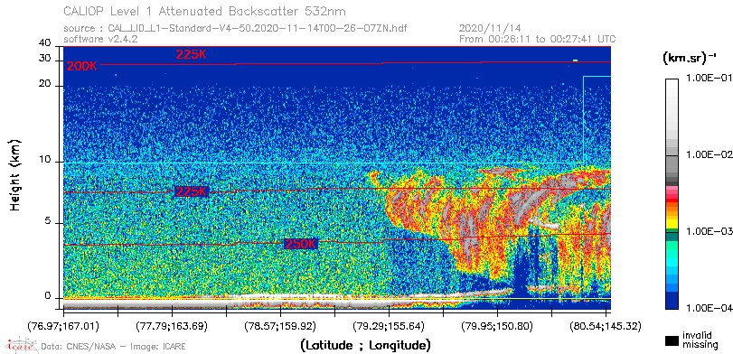 image of https://www.icare.univ-lille.fr/asd-content/DATA/LIENS/CALIOP/CAL_LID_L1.browse-segment/2020/2020_11_14/CAL_LID_L1-Standard-V4-50.2020-11-14T00-26-07ZN.browse/CAL_LID_L1-Standard-V4-50.2020-11-14T00-26-07ZN_01_Back532.png