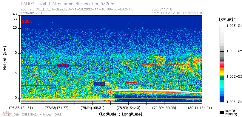 image of https://www.icare.univ-lille.fr/asd-content/DATA/LIENS/CALIOP/CAL_LID_L1.browse-segment/2020/2020_11_16/CAL_LID_L1-Standard-V4-50.2020-11-16T00-03-04ZN.browse/CAL_LID_L1-Standard-V4-50.2020-11-16T00-03-04ZN_01_Back532.png