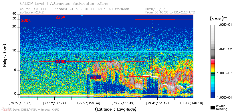 image of https://www.icare.univ-lille.fr/asd-content/DATA/LIENS/CALIOP/CAL_LID_L1.browse-segment/2020/2020_11_17/CAL_LID_L1-Standard-V4-50.2020-11-17T00-40-52ZN.browse/CAL_LID_L1-Standard-V4-50.2020-11-17T00-40-52ZN_01_Back532.png