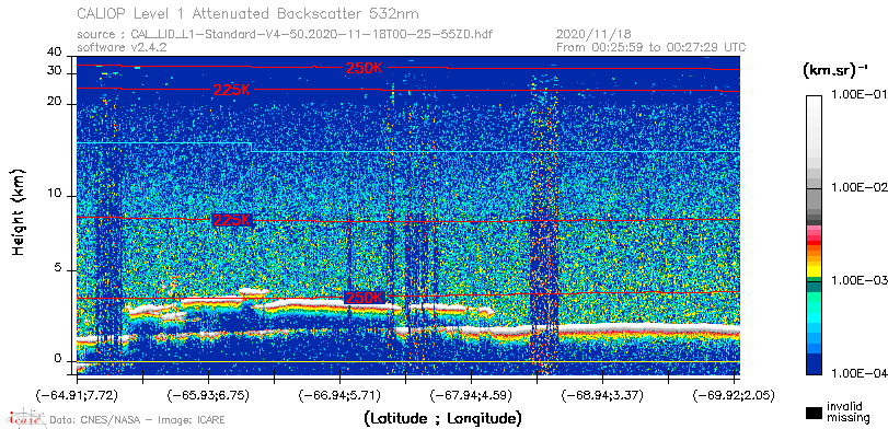 image of https://www.icare.univ-lille.fr/asd-content/DATA/LIENS/CALIOP/CAL_LID_L1.browse-segment/2020/2020_11_18/CAL_LID_L1-Standard-V4-50.2020-11-18T00-25-55ZD.browse/CAL_LID_L1-Standard-V4-50.2020-11-18T00-25-55ZD_01_Back532.png