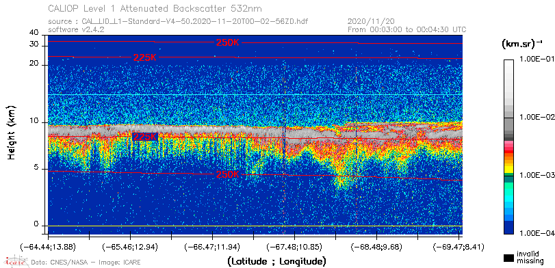 image of https://www.icare.univ-lille.fr/asd-content/DATA/LIENS/CALIOP/CAL_LID_L1.browse-segment/2020/2020_11_20/CAL_LID_L1-Standard-V4-50.2020-11-20T00-02-56ZD.browse/CAL_LID_L1-Standard-V4-50.2020-11-20T00-02-56ZD_01_Back532.png