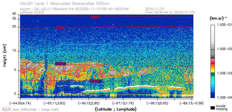 image of https://www.icare.univ-lille.fr/asd-content/DATA/LIENS/CALIOP/CAL_LID_L1.browse-segment/2020/2020_11_21/CAL_LID_L1-Standard-V4-50.2020-11-21T00-40-40ZD.browse/CAL_LID_L1-Standard-V4-50.2020-11-21T00-40-40ZD_01_Back532.png