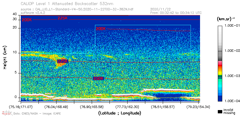 image of https://www.icare.univ-lille.fr/asd-content/DATA/LIENS/CALIOP/CAL_LID_L1.browse-segment/2020/2020_11_22/CAL_LID_L1-Standard-V4-50.2020-11-22T00-32-38ZN.browse/CAL_LID_L1-Standard-V4-50.2020-11-22T00-32-38ZN_01_Back532.png