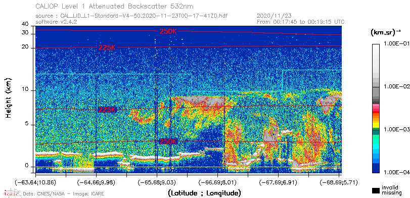 image of https://www.icare.univ-lille.fr/asd-content/DATA/LIENS/CALIOP/CAL_LID_L1.browse-segment/2020/2020_11_23/CAL_LID_L1-Standard-V4-50.2020-11-23T00-17-41ZD.browse/CAL_LID_L1-Standard-V4-50.2020-11-23T00-17-41ZD_01_Back532.png