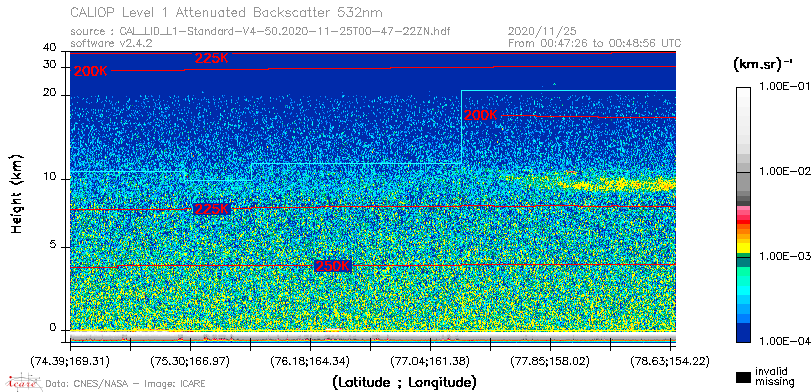 image of https://www.icare.univ-lille.fr/asd-content/DATA/LIENS/CALIOP/CAL_LID_L1.browse-segment/2020/2020_11_25/CAL_LID_L1-Standard-V4-50.2020-11-25T00-47-22ZN.browse/CAL_LID_L1-Standard-V4-50.2020-11-25T00-47-22ZN_01_Back532.png
