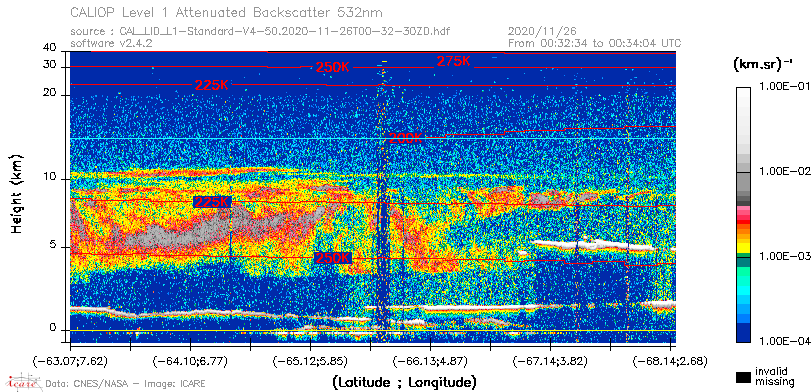 image of https://www.icare.univ-lille.fr/asd-content/DATA/LIENS/CALIOP/CAL_LID_L1.browse-segment/2020/2020_11_26/CAL_LID_L1-Standard-V4-50.2020-11-26T00-32-30ZD.browse/CAL_LID_L1-Standard-V4-50.2020-11-26T00-32-30ZD_01_Back532.png